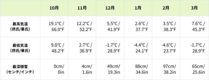 東北の冬を楽しむなら必見！米沢での雪対策と快適な過ごし方完全ガイド