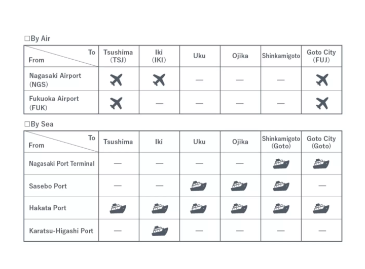 일본 나가사키 섬 탐험
