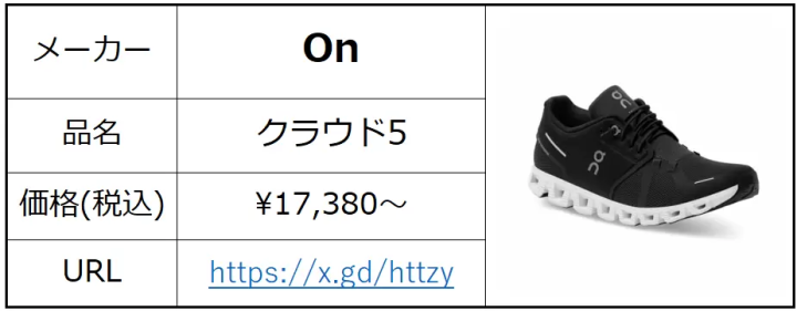 ฤดูใบไม้ร่วงเป็นฤดูกาลแห่งกีฬา! แนะนำผลิตภัณฑ์ใหม่และสินค้ายอดนิยม มาสนุกกับกีฬากันเถอะ!