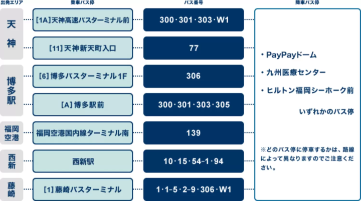 みずほPayPayドーム福岡へのアクセス方法とは？遠方からのアクセス方法も解説！