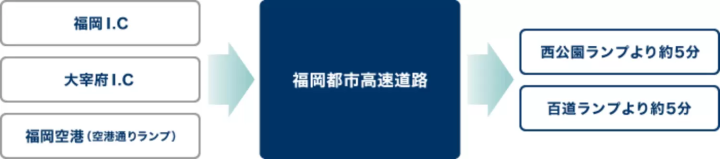 みずほPayPayドーム福岡へのアクセス方法とは？遠方からのアクセス方法も解説！