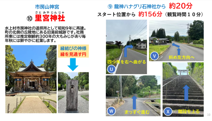 เส้นทางปั่นจักรยานที่สำรวจมรดกทางวัฒนธรรมของฮิโตโยชิ คุมะ (เมืองยูมาเอะ)