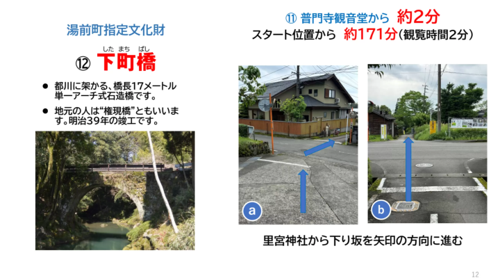 เส้นทางปั่นจักรยานที่สำรวจมรดกทางวัฒนธรรมของฮิโตโยชิ คุมะ (เมืองยูมาเอะ)