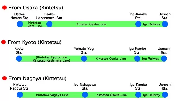 介紹在大阪1 小時 45 分鐘的「伊賀忍者鎮」享受忍者體驗、和牛和清酒