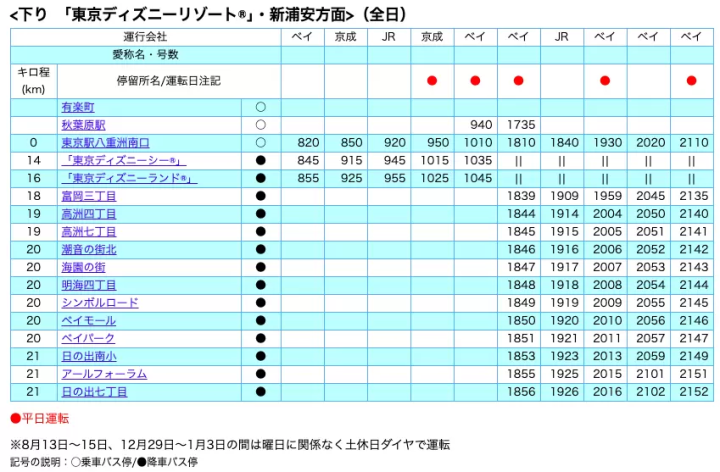 東京站高速巴士時刻表