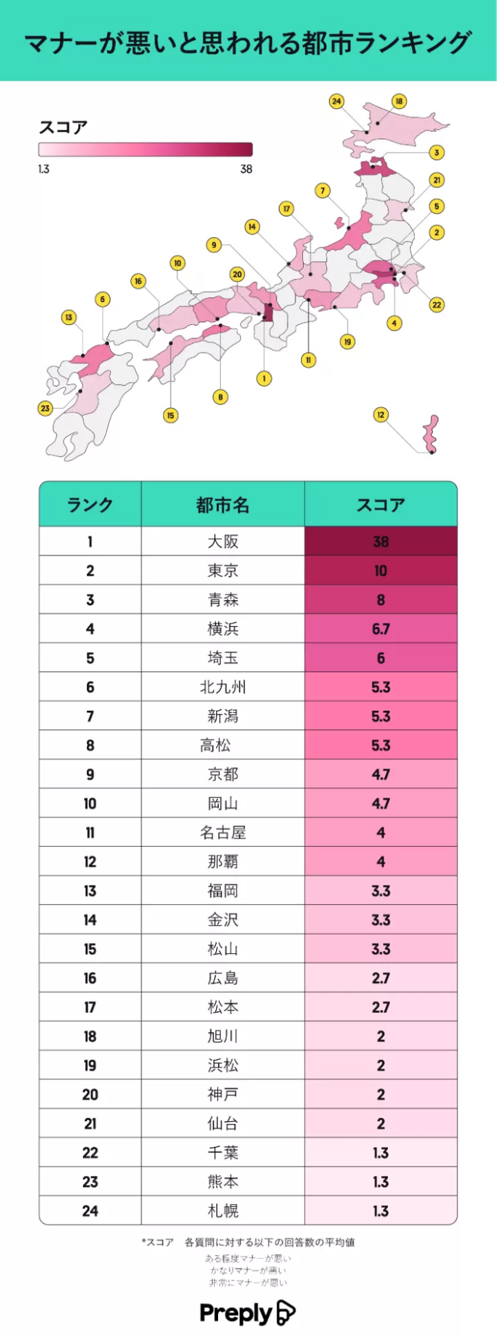 Ranking of the cities with the best and worst manners in Japan! What is the reality of etiquette violations?