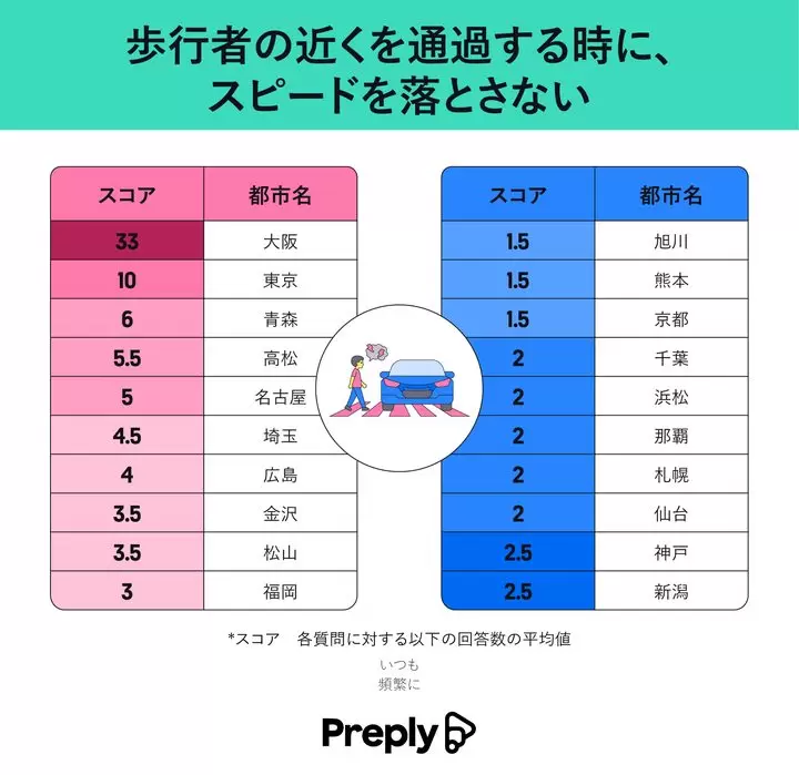 Ranking of the cities with the best and worst manners in Japan! What is the reality of etiquette violations?