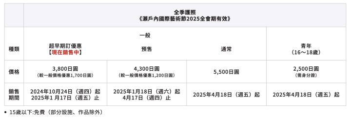 瀬戶內國際藝術祭2025