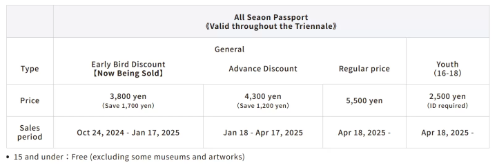 Setouchi Triennale 2025: Highlights, Dates, Venues, and Tickets