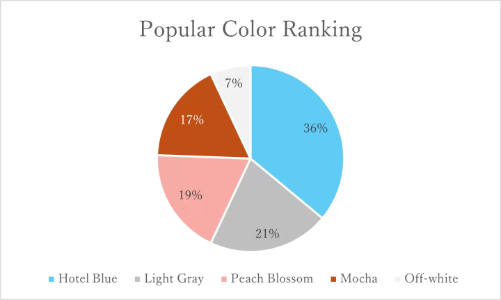교토역 직결! 교토 납면 코지에서 외국인에게 인기있는 라면 가게 랭킹