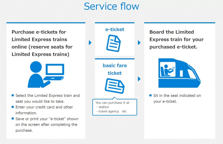 【最新】近鉄特急券の買い方ガイド！人気の観光特急で関西エリアを快適移動
