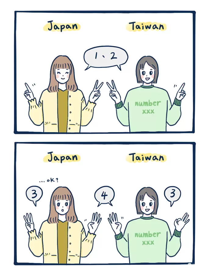 日本人比「數字」時的手勢