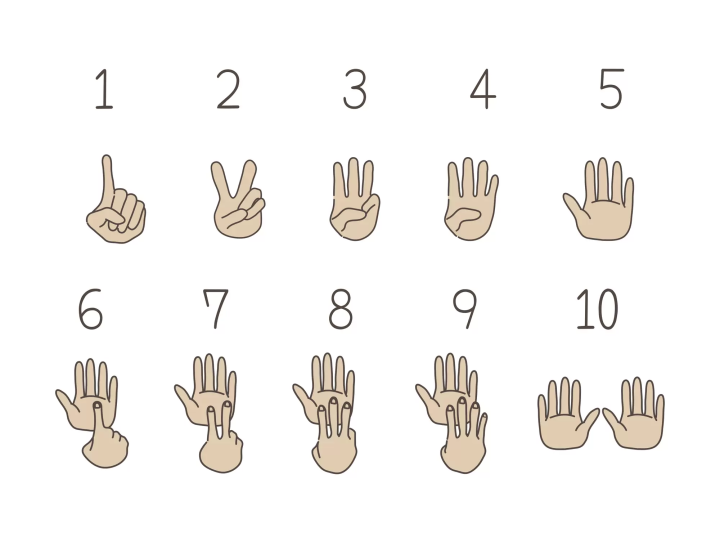 日本人比數字 1～10 這樣比