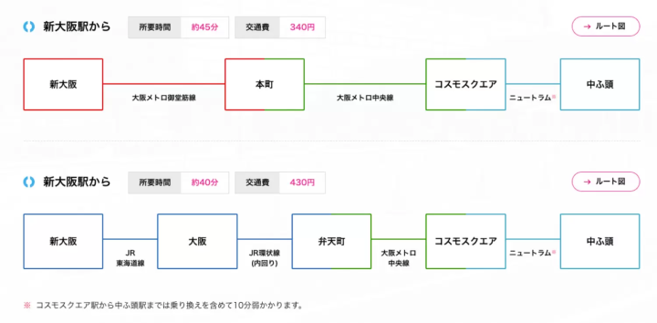 新大阪駅からのアクセス方法