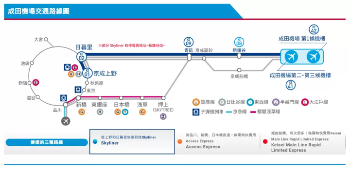 Skyliner Route Map