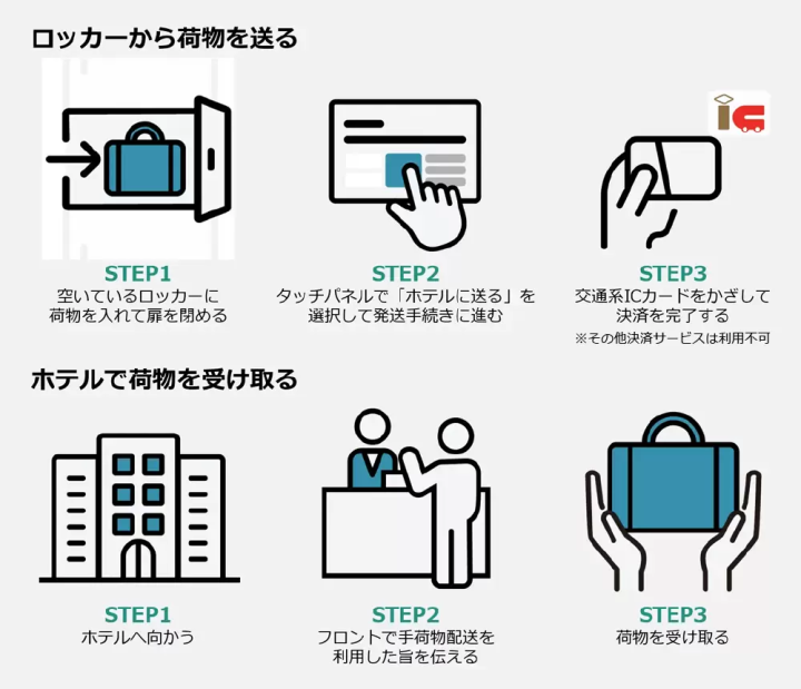大阪地鐵（Osaka Metro）置物櫃