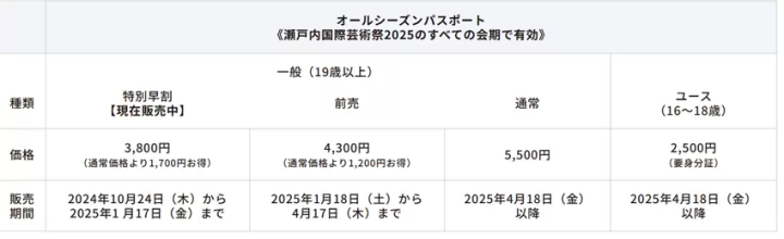 瀬戸内国際芸術祭2025