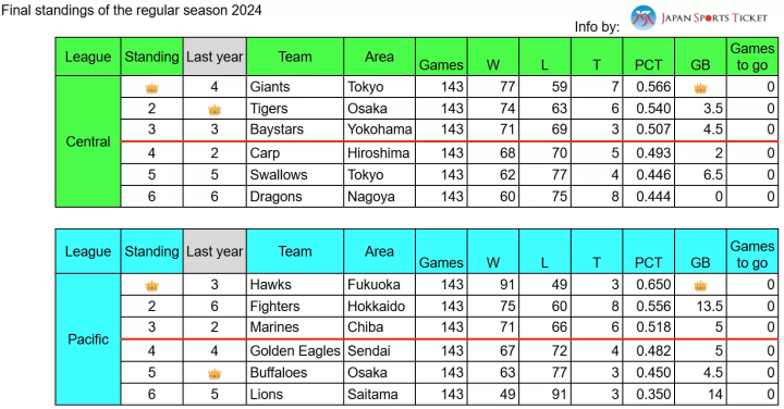 Complete guide to 2025 Japan baseball: game schedules, ticket purchases, and more!