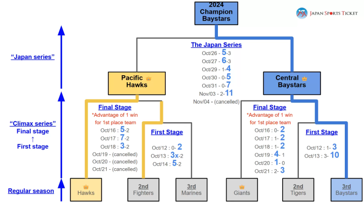 Complete guide to 2025 Japan baseball: game schedules, ticket purchases, and more!