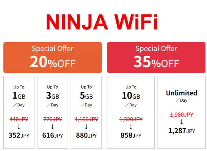 NINJA WiFi Price