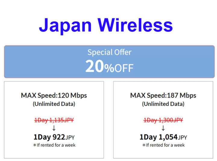 Japan Wireless Price
