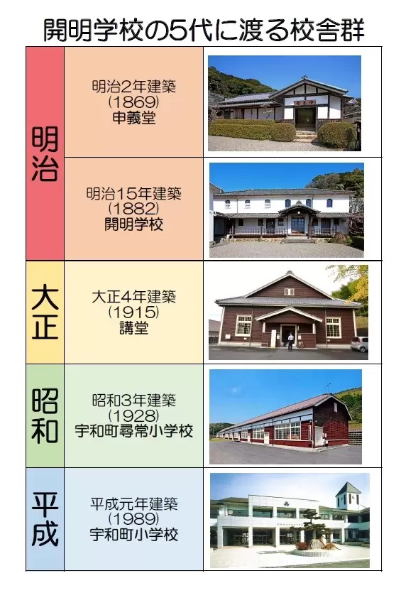 Kaimei School 의 레트로 모던한 교사에서 「메이지의 수업 체험」