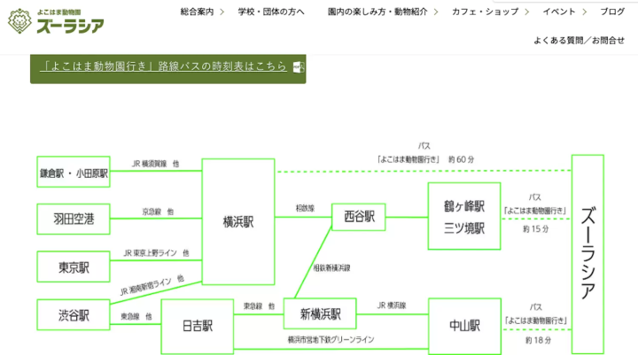 ズーラシア行きバス運行