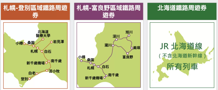 JR北海道鐵路周遊券