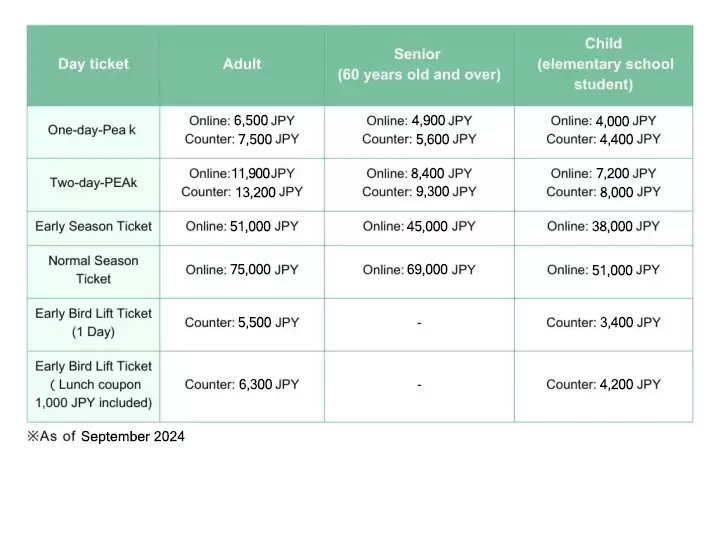 Popular with families! What is the appeal of Hakuba/Tsugaike Kogen Ski Resort? Introducing features and access