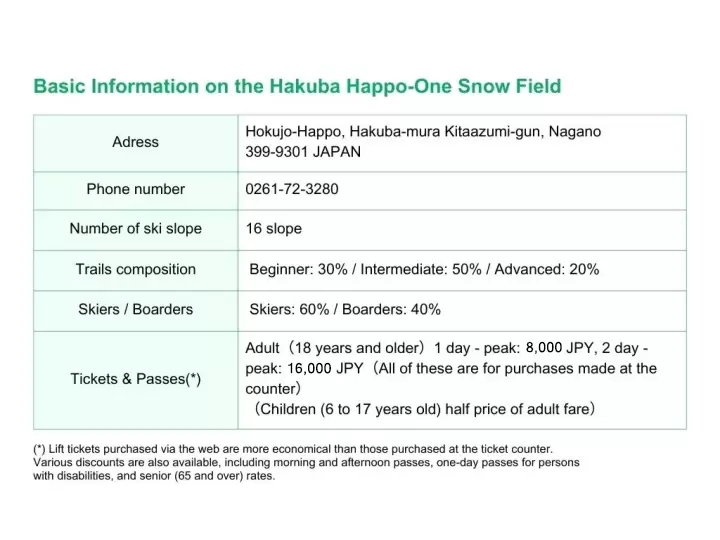 Have fun with your family at Hakuba Happo-One Ski Resort! Introducing features and surrounding spots