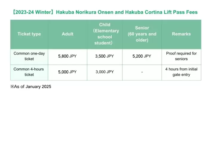 สกีรีสอร์ทฮาคุบะโนริกุระออนเซ็น | แนะนำข้อมูลพื้นฐานและเคล็ดลับเพื่อความเพลิดเพลิน