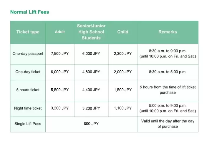 [Attractive points of Akakura Onsen Ski Resort] Also introducing how to enjoy after skiing