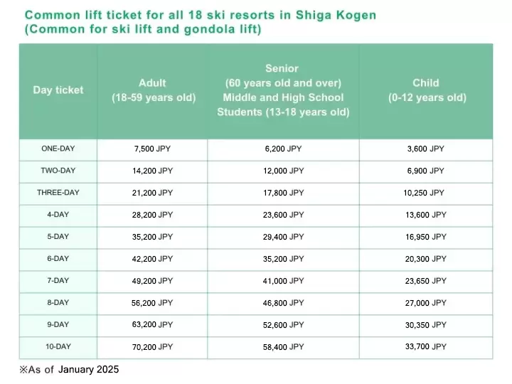 Top class in Japan! Explaining the charms and recommended courses of Shigakogen Ski Resort by area