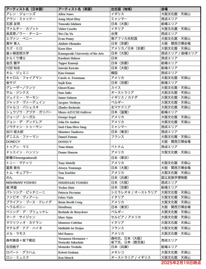 参加アーティスト一覧（50音順）