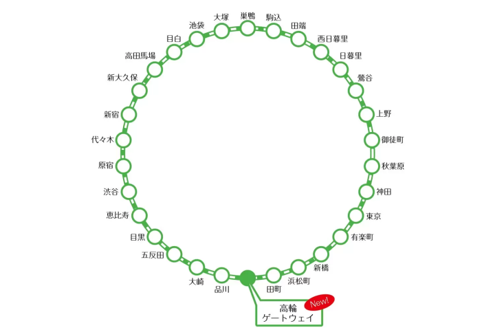 高輪ゲートウェイ駅　