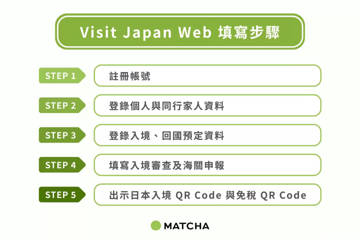 Visit Japan Web 填寫步驟