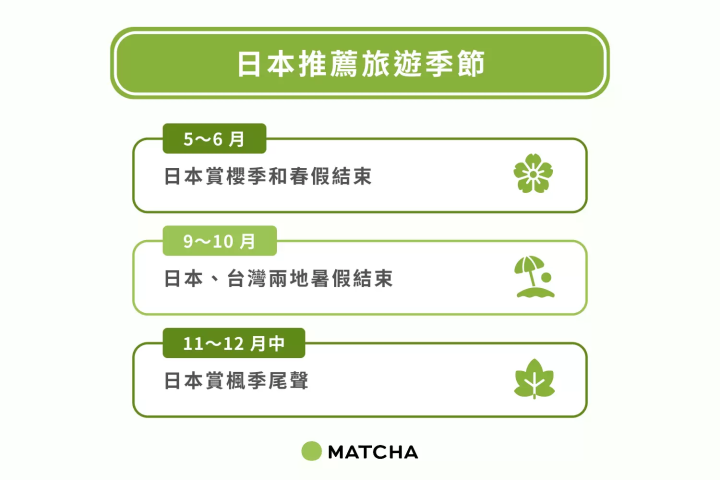 日本推薦旅遊季節