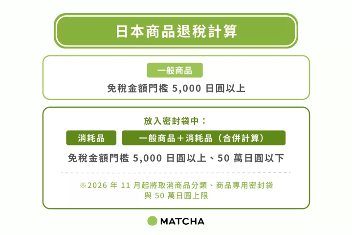 日本商品退稅計算