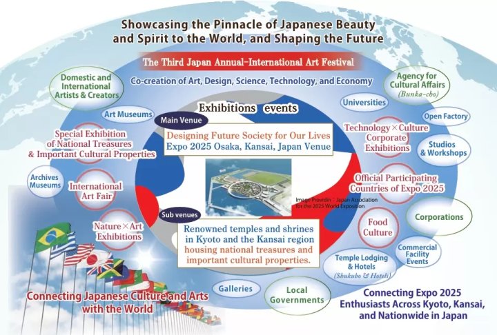 配合大阪关西世博会举办的国际艺术节“第三届日本国际艺术节”正在火热进行中！