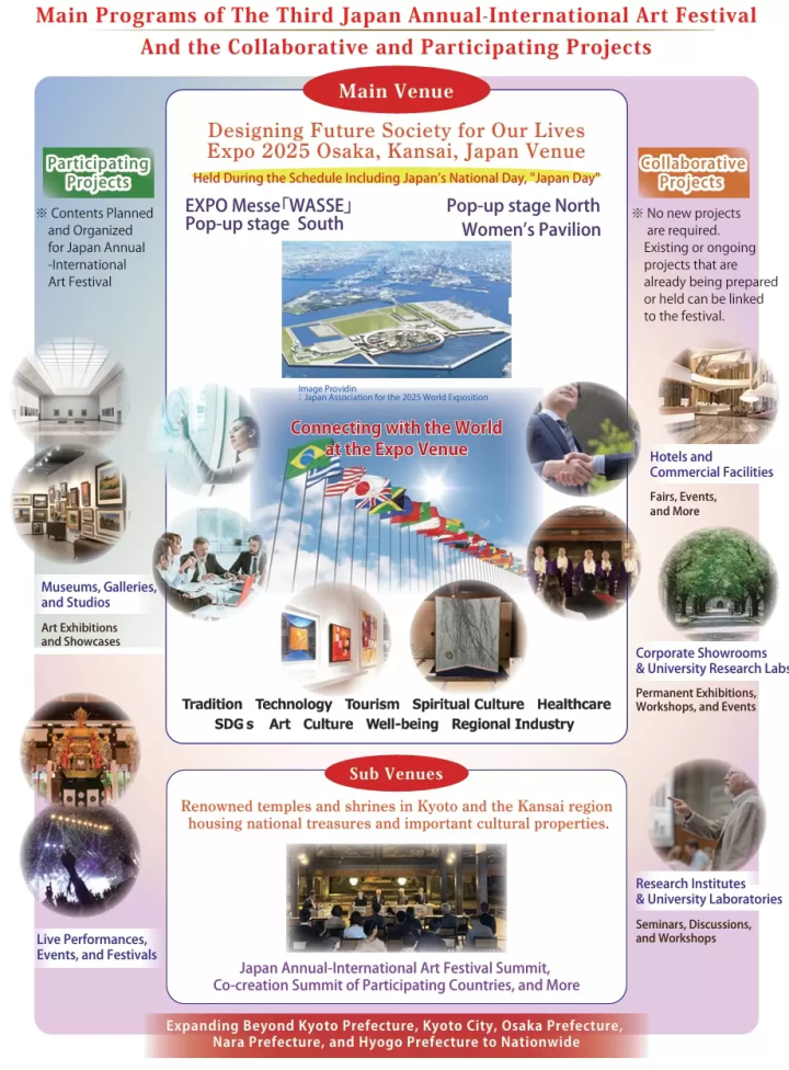 第3届日本国际艺术节合作企划信息～全国美术馆、博物馆等58个企划正在合作！