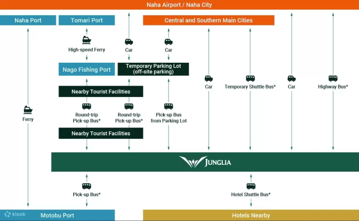 Junglia Okinawa access map