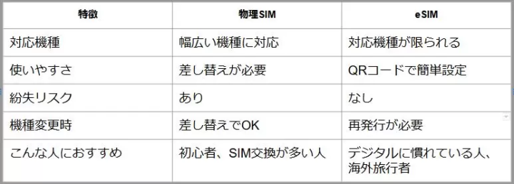データ無制限SIM 中部国際空港 セントレアでの受け取りが可能!