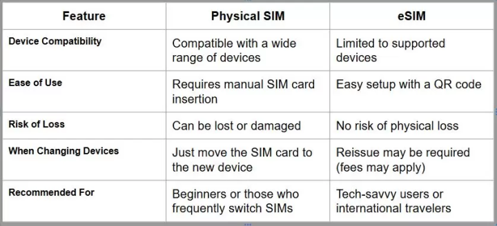 Unlimited SIM pickup at Nagoya Airport!