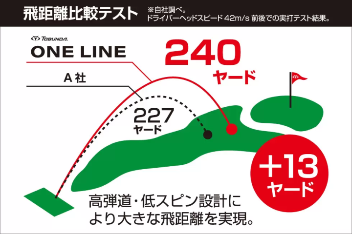 "บิน! เส้นที่นำไปสู่ถ้วย" ลูกกอล์ฟอย่างเป็นทางการ "TOBUNDA ONE LINE"