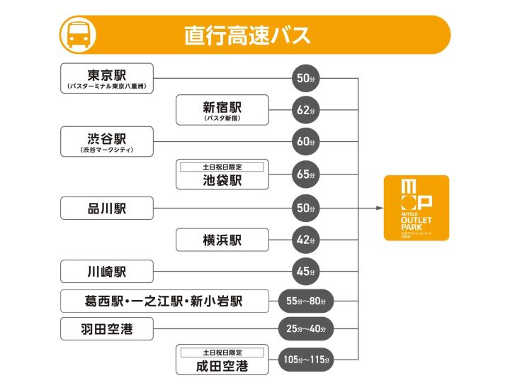 三井アウトレットパーク 木更津 アクセス