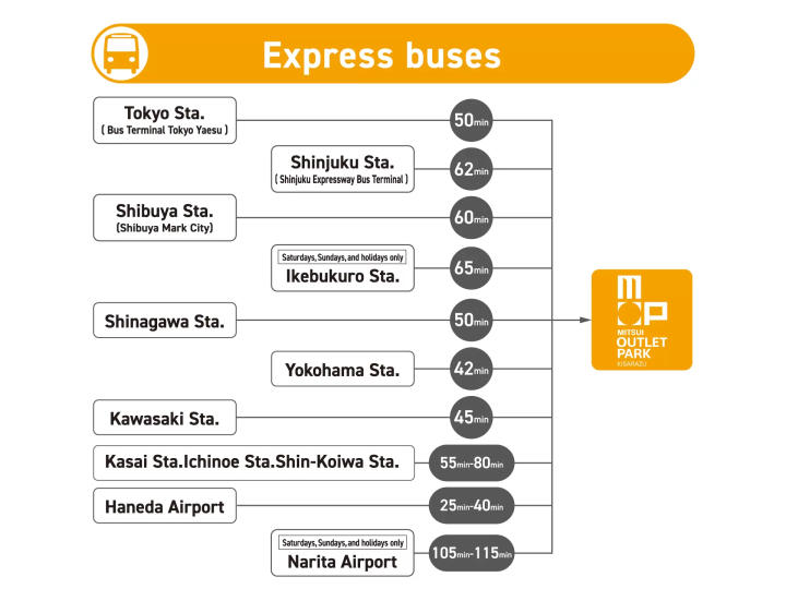Mitsui Outlet Park Kisarazu Access