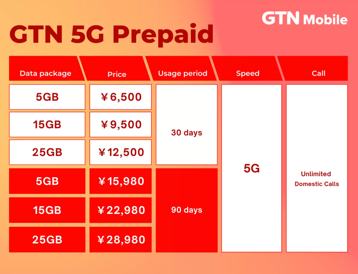 GTN移动5G预付费 