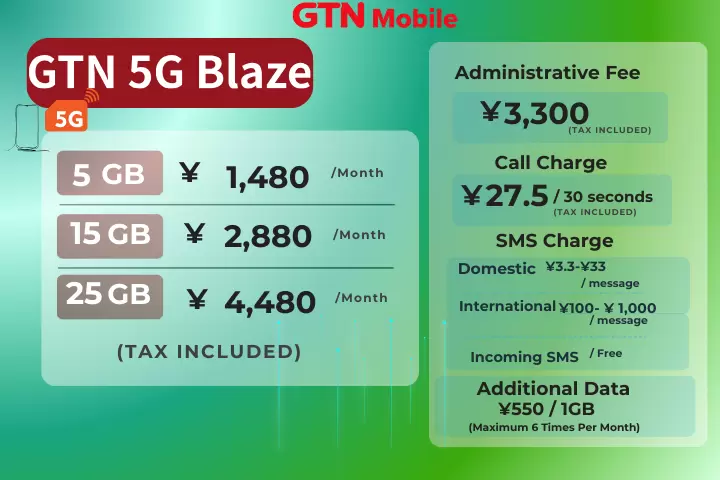 在名古屋、大阪和京都领取 GTN SIM！
