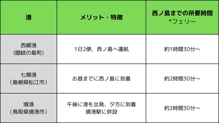 【名古屋】飛行機？電車？バス？島根県の離島の西ノ島までのアクセスを徹底解説！