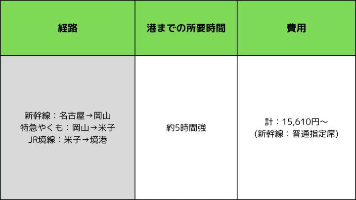 【名古屋】飛行機？電車？バス？島根県の離島の西ノ島までのアクセスを徹底解説！